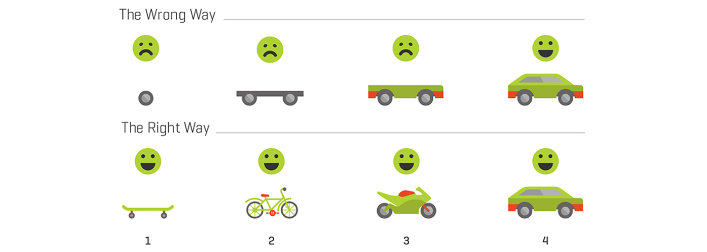 Build Minimum Viable Product