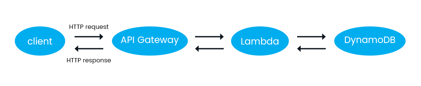 GraphQL- The Next-Gen Data Query Language