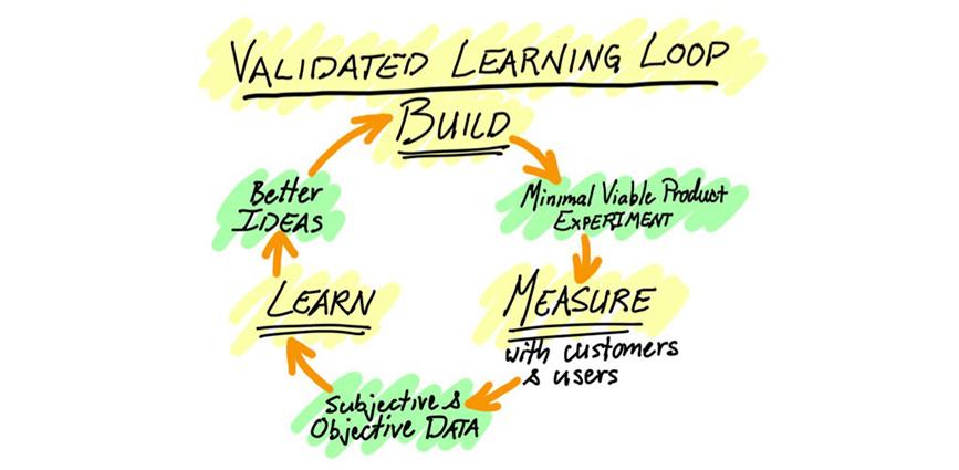 learning-loop