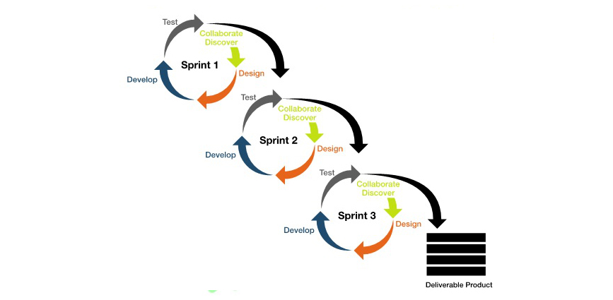 sprint
