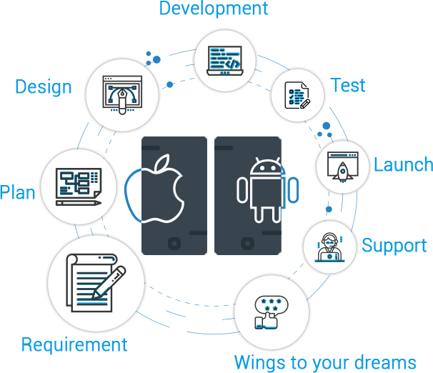 project-management